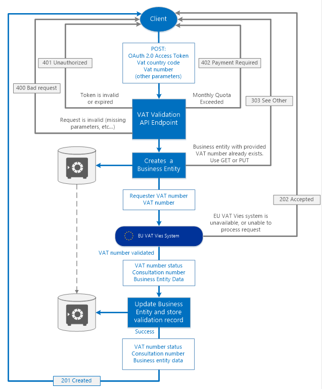 Operation Flowchart